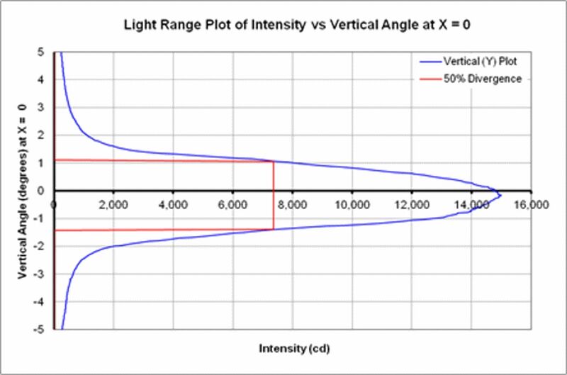 File:Vertical Beam Divergence plot.jpg