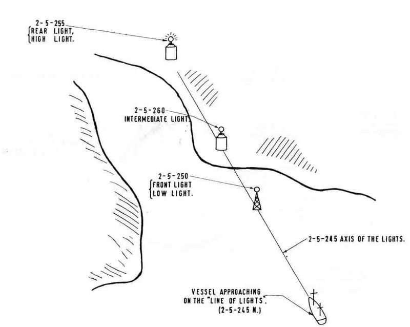 Leading Lights (G.B.) - International Dictionary of Marine Aids to ...