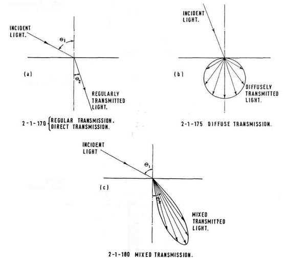 Mixed Transmission - International Dictionary of Marine Aids to Navigation