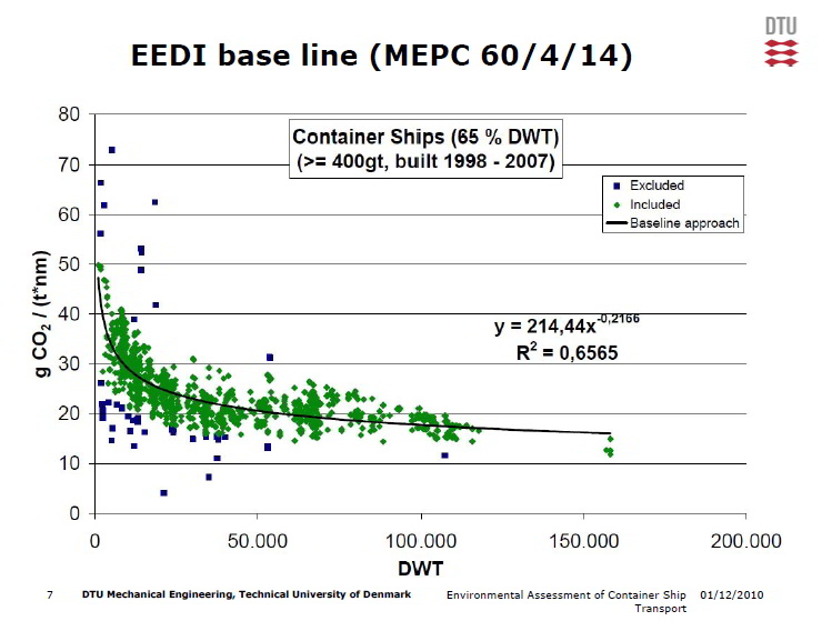 File:EEDI Diagram.jpg