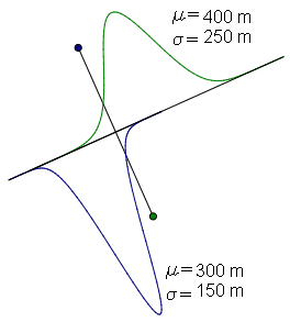File:20090407 Normal DistributionTVD.gif