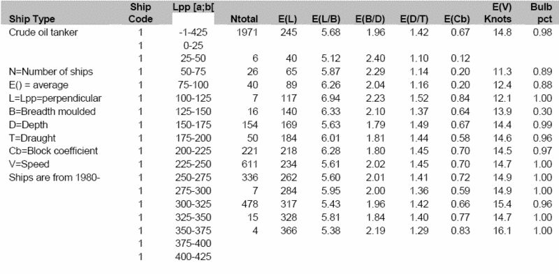 File:20090406 Ship Characteristics 1.gif