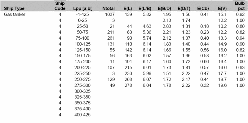 File:20090406 Ship Characteristics 4.gif