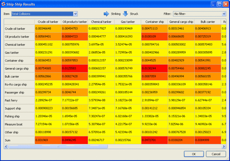 File:20090406 Tabular Ship-Ship Collision Results.gif