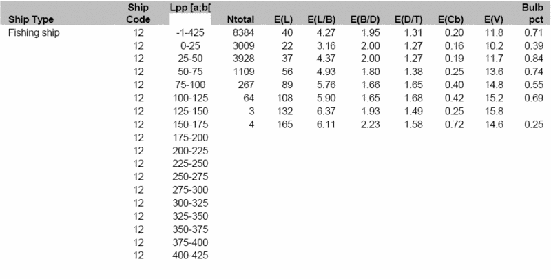 File:20090406 Ship Characteristics 12.gif